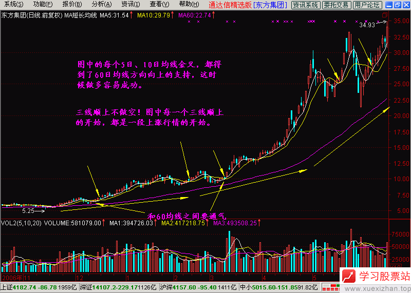 9.短长结合的均线系统 9.短长结合的均线系统