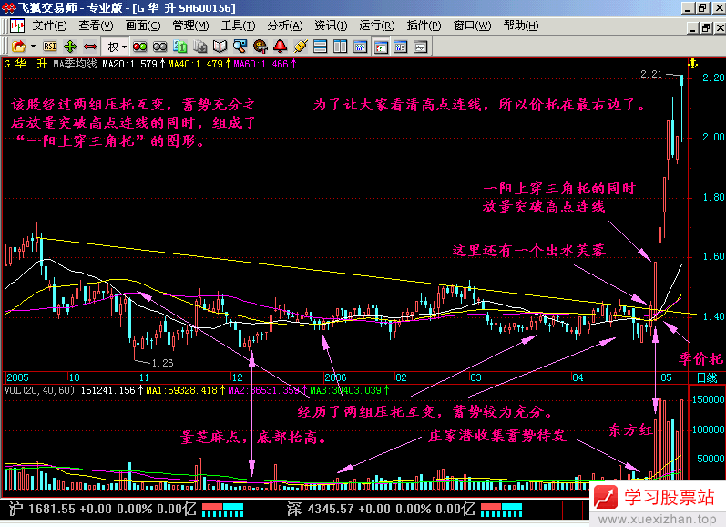 19.一阳上穿三角托 19.一阳上穿三角托