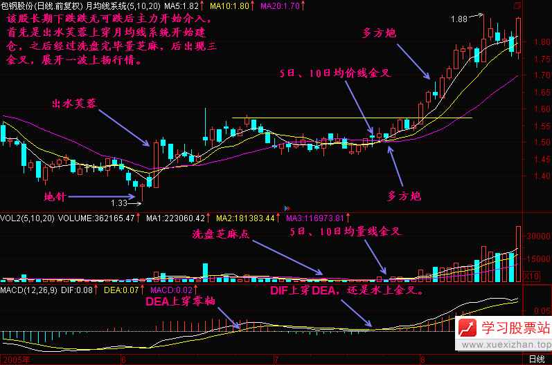 46.三金叉见底 46.三金叉见底