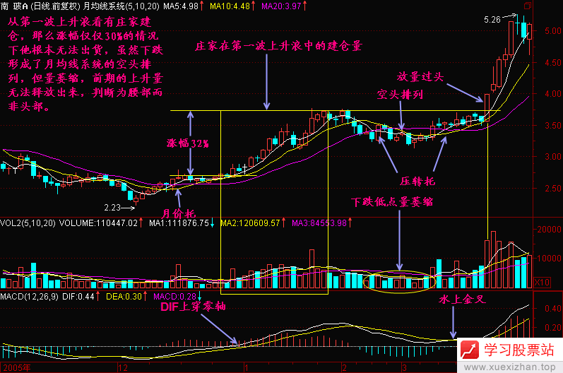 57.如何区分腰部和头部 57.如何区分腰部和头部