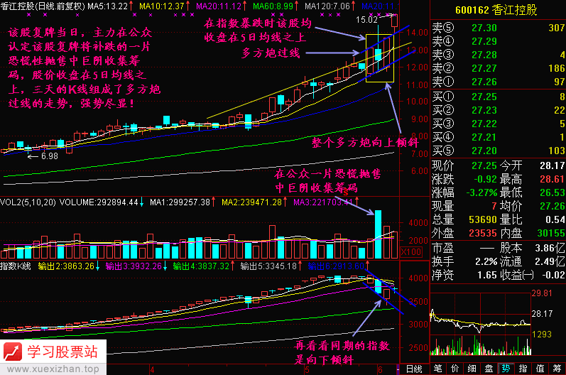 59.跌势中的均线分析 59.跌势中的均线分析