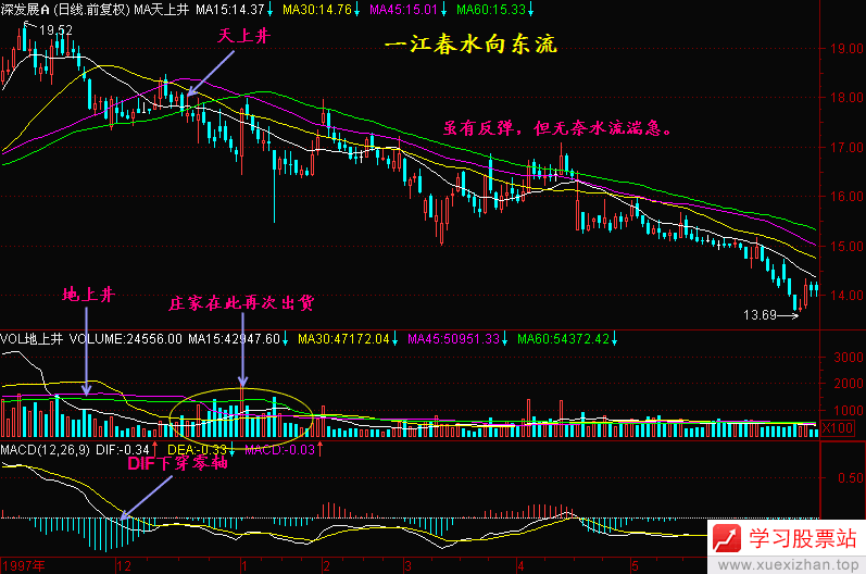 60.一江春水向东流 60.一江春水向东流