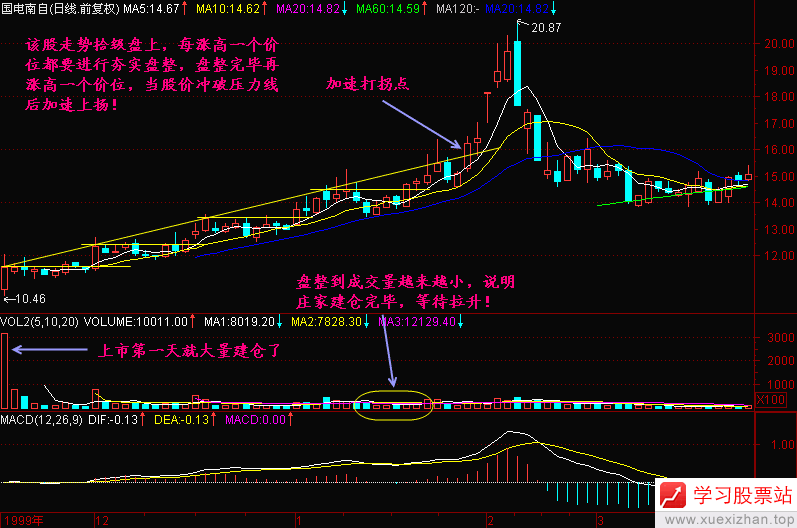 66.拾级盘上 66.拾级盘上