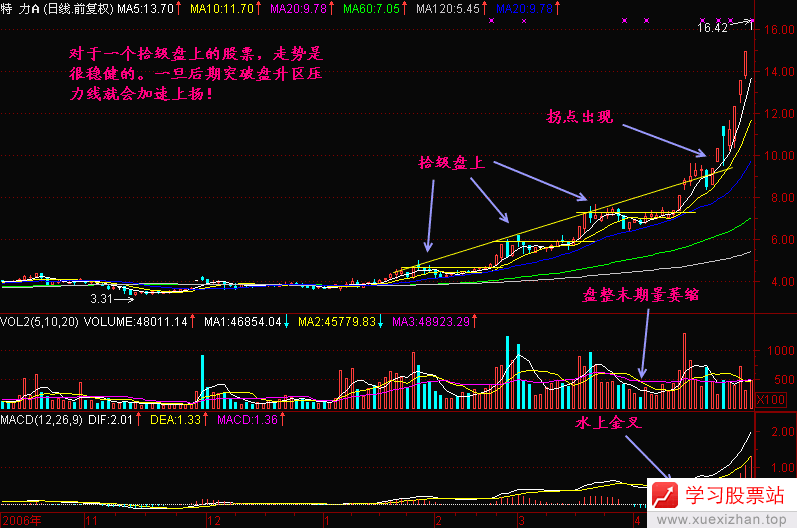 66.拾级盘上 66.拾级盘上