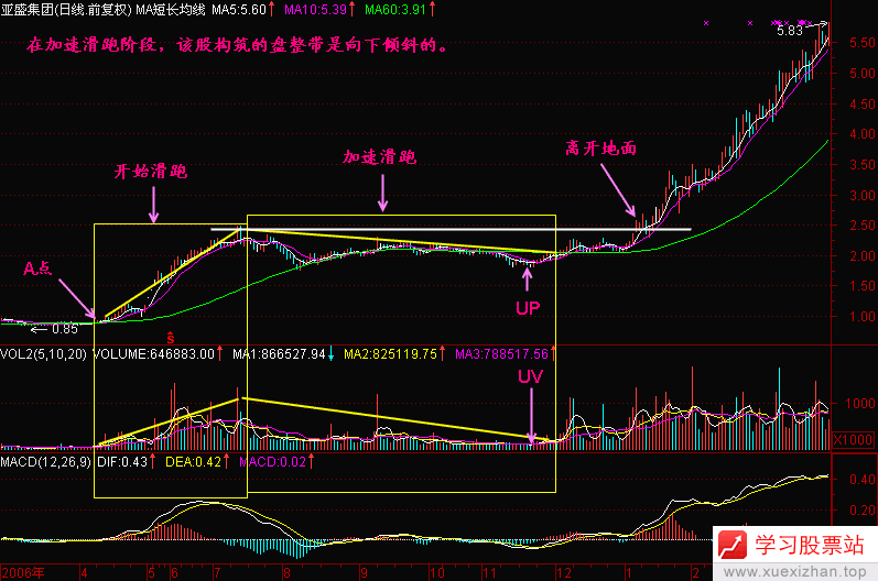 69.开始滑跑 69.开始滑跑
