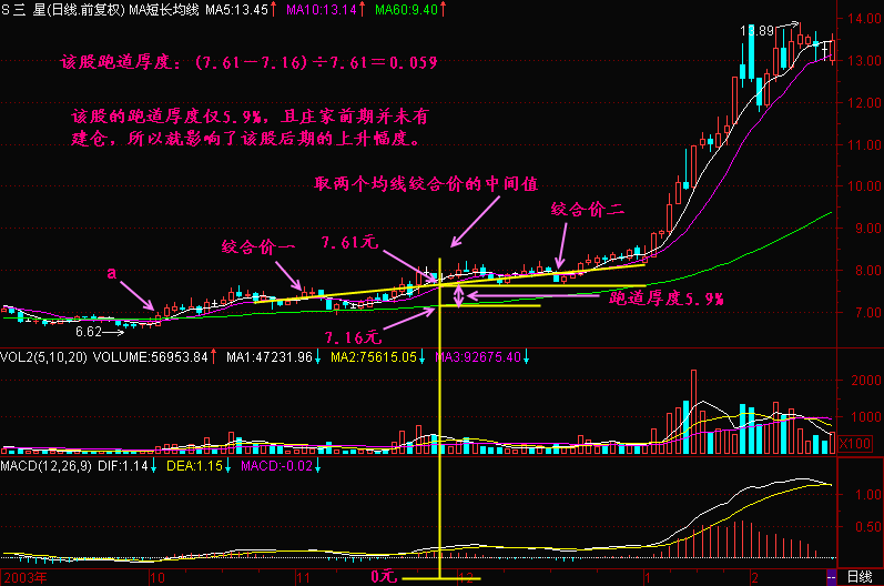 70.跑道厚度 70.跑道厚度