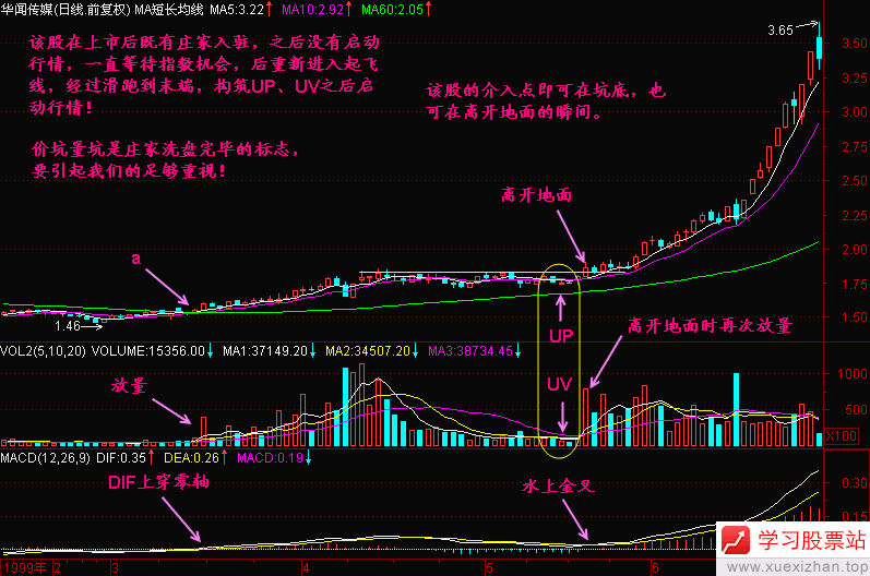 73.跑道坑 73.跑道坑