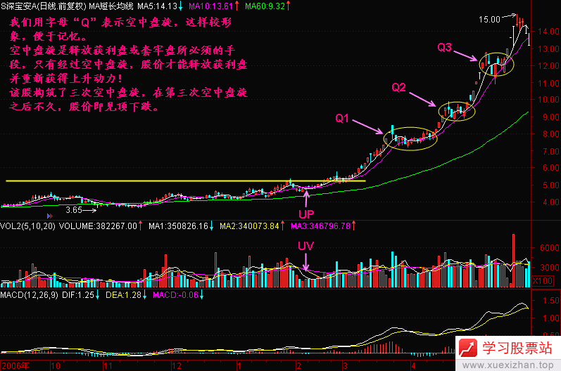 76.空中盘旋 76.空中盘旋