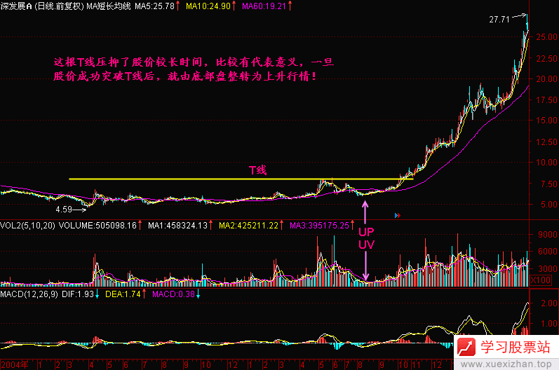 79.阻力线,支撑线(T线) 79.阻力线,支撑线(T线)