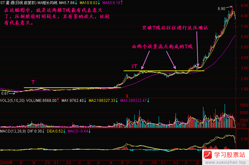 79.阻力线,支撑线(T线) 79.阻力线,支撑线(T线)