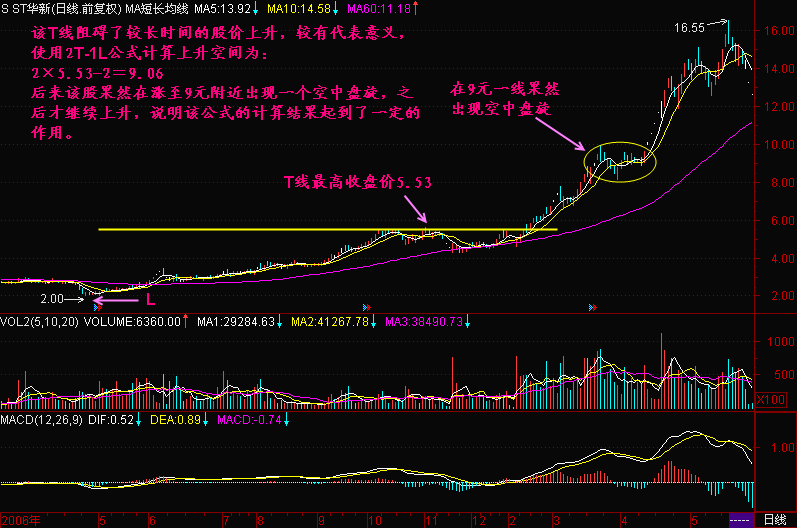 80.股价上升空间公式2T-1L 80.股价上升空间公式2T-1L