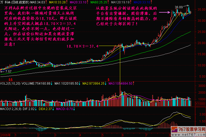 81.计算股价上升空间公式:2MP 81.计算股价上升空间公式:2MP