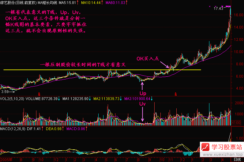 91.如何分析K线图 91.如何分析K线图