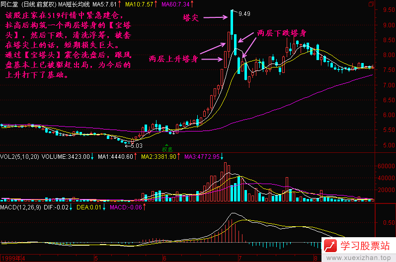 109.宝塔头 109.宝塔头