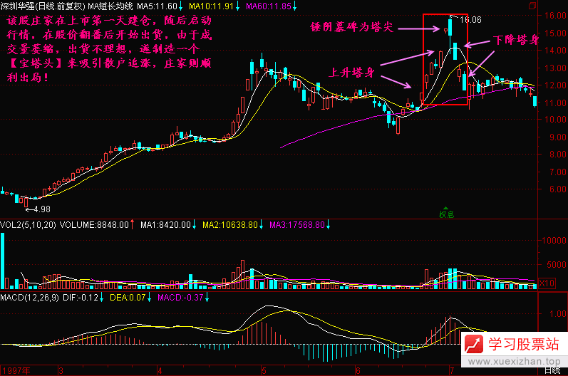 109.宝塔头 109.宝塔头
