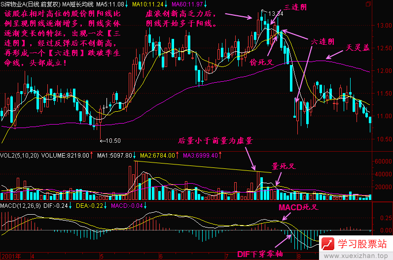 110.多连阴 110.多连阴