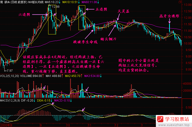 110.多连阴 110.多连阴