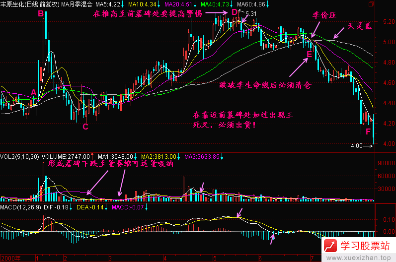 112.墓碑坟头 112.墓碑坟头