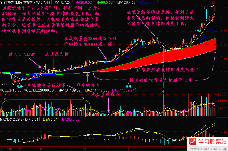 117.均线2+3(2) 117.均线2+3(2)