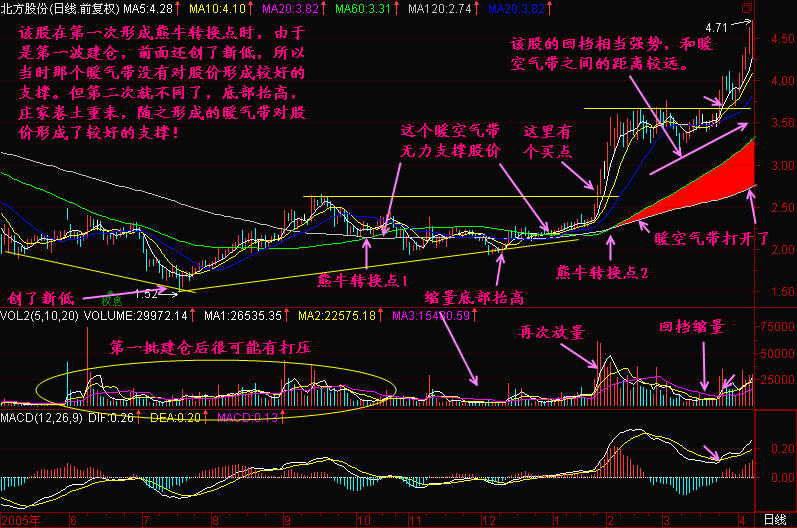 117.均线2+3(2) 117.均线2+3(2)