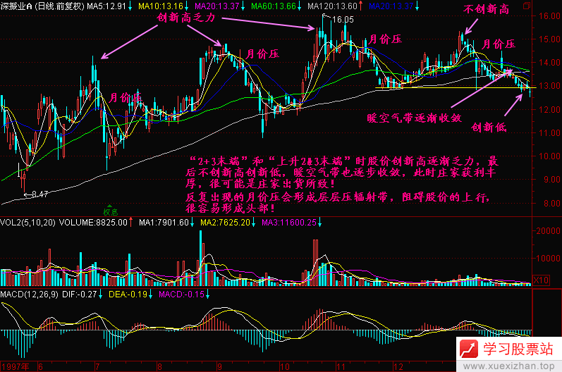 118.均线2+3(3) 118.均线2+3(3)