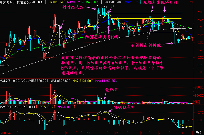 118.均线2+3(3) 118.均线2+3(3)