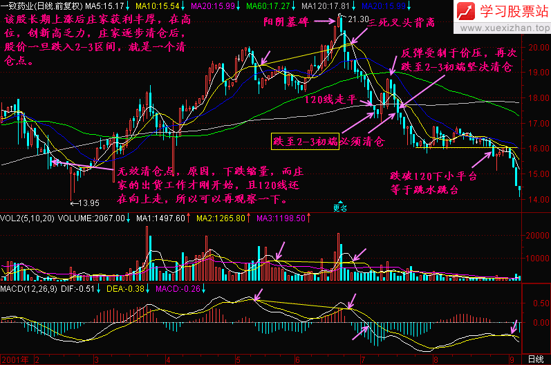 119.均线2+3(4) 119.均线2+3(4)