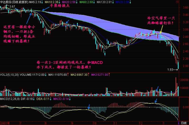 121.均线2+3(5) 121.均线2+3(5)