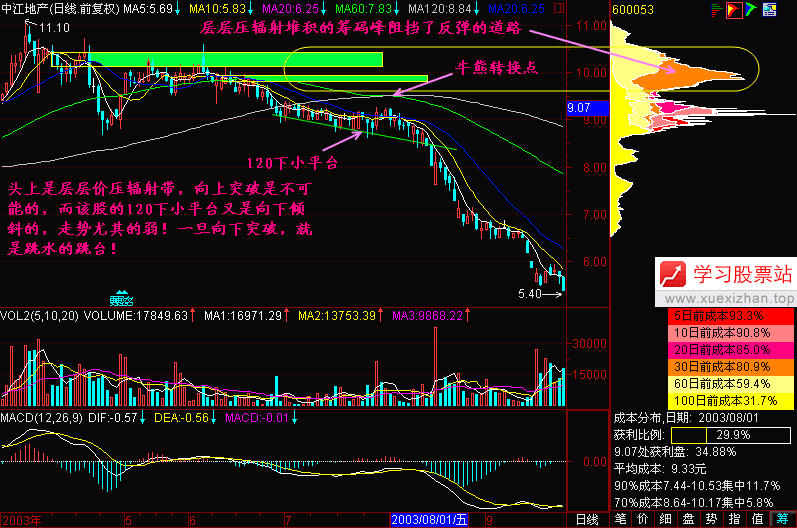 123.120下小平台 123.120下小平台