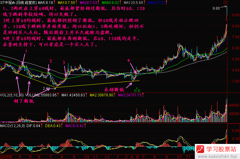 126.底部特征二 126.底部特征二