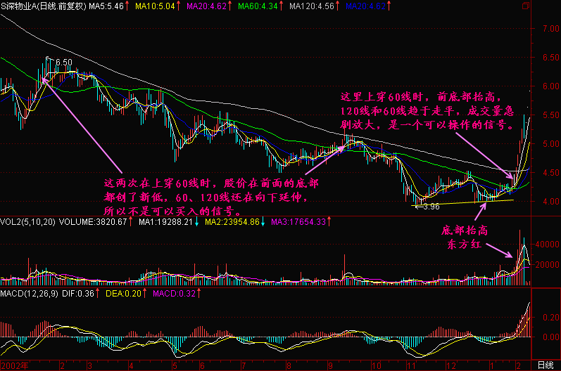 126.底部特征二 126.底部特征二