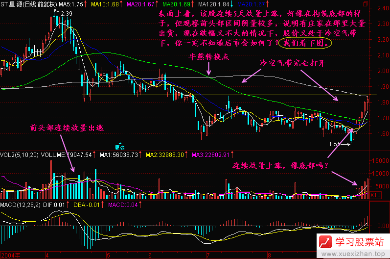 134.冷空气带下跌 134.冷空气带下跌