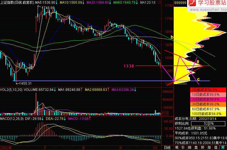 145.下跌不言底 145.下跌不言底