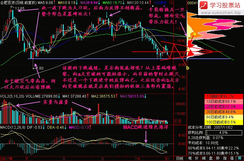 145.下跌不言底 145.下跌不言底
