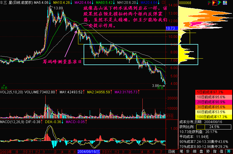 147.下跌中继 147.下跌中继