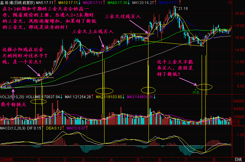 148.后金叉买入 148.后金叉买入