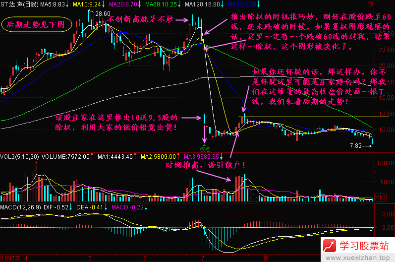 151.庄家利用除权出货 151.庄家利用除权出货