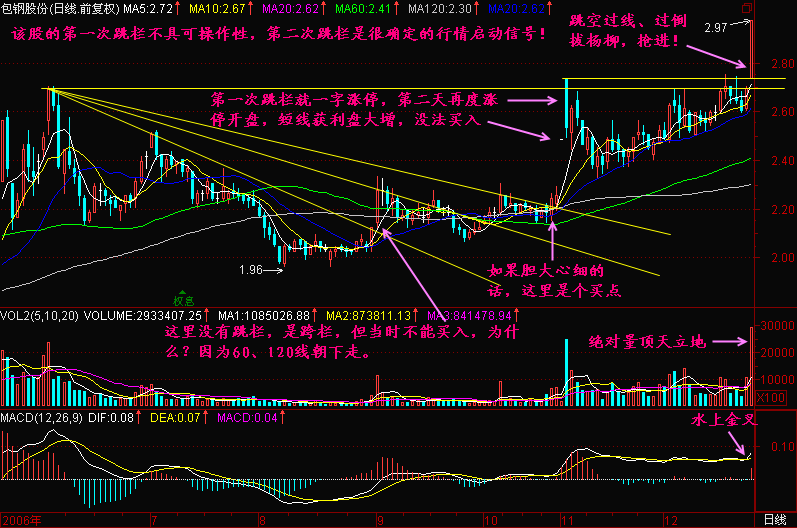 153.黑马跳栏 153.黑马跳栏