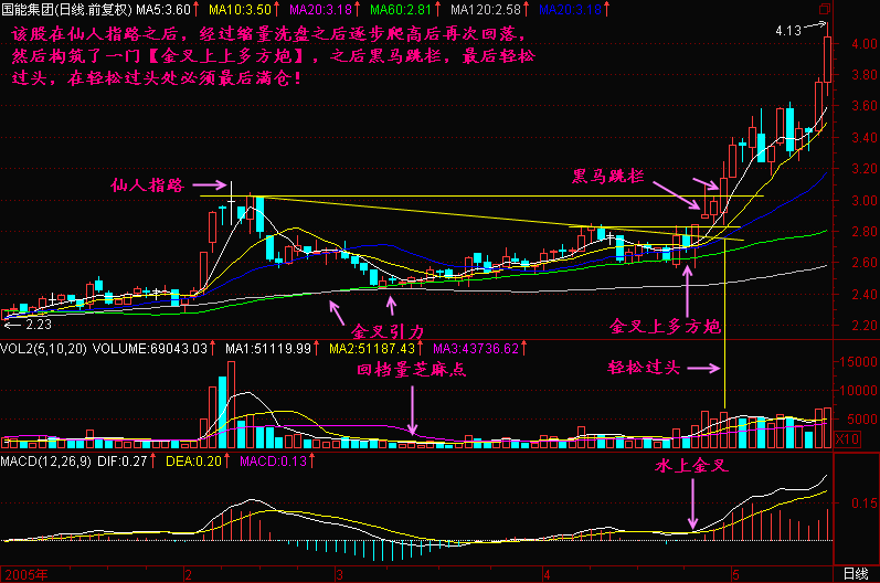 153.黑马跳栏 153.黑马跳栏