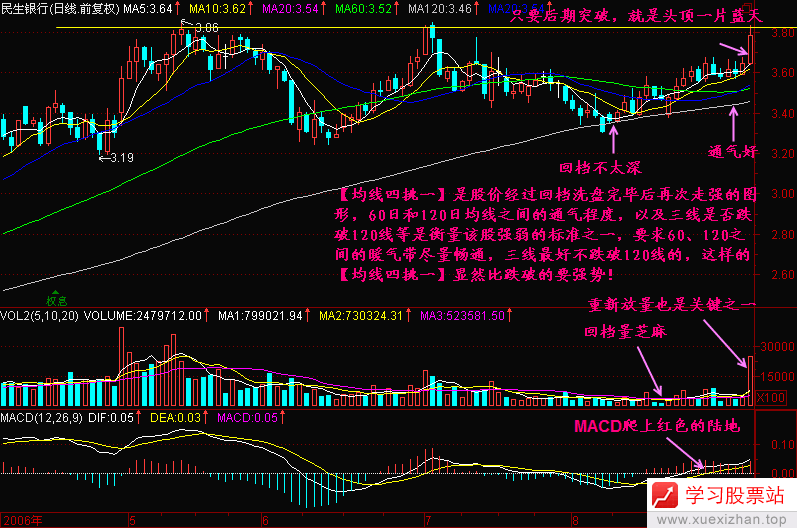 154.均线四挑一 154.均线四挑一
