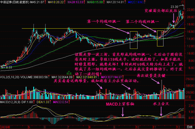 154.均线四挑一 154.均线四挑一
