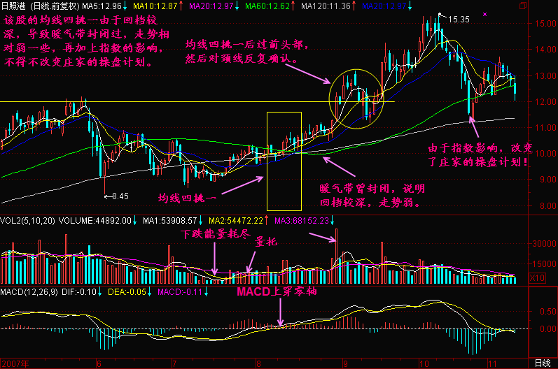 154.均线四挑一 154.均线四挑一