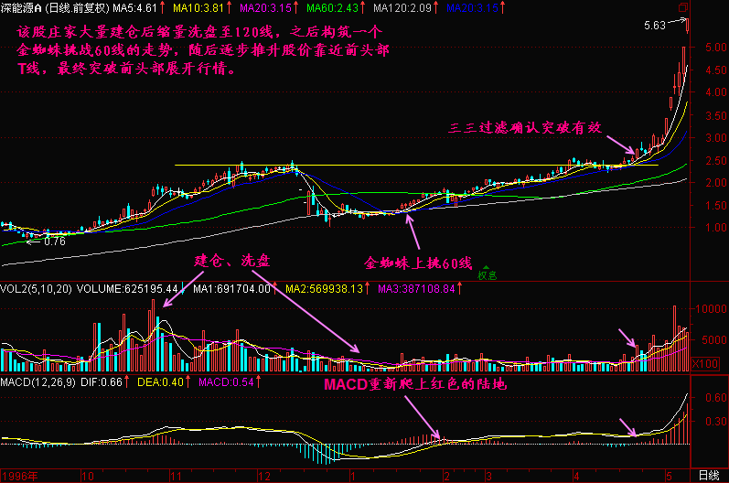 158.金蜘蛛上60线 158.金蜘蛛上60线