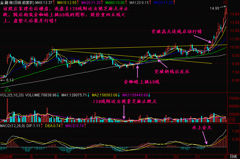 158.金蜘蛛上60线 158.金蜘蛛上60线