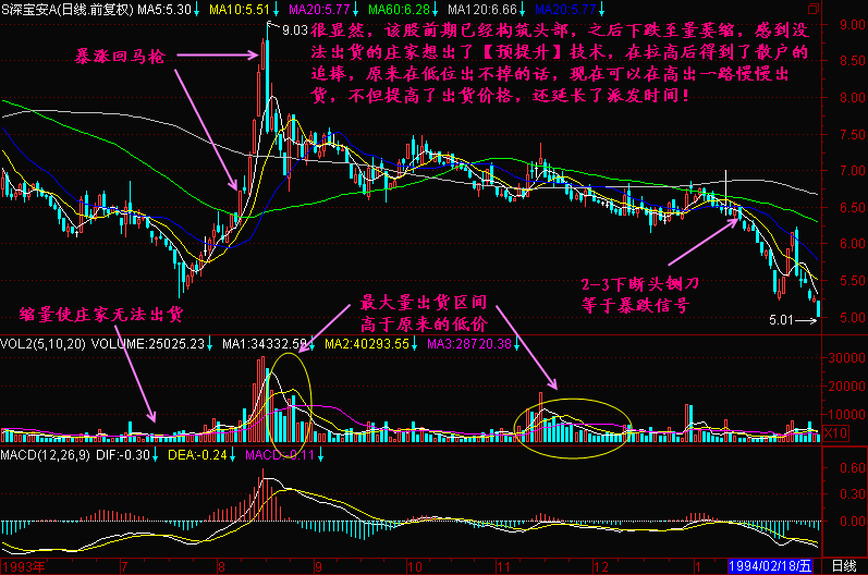 160.暴涨回马枪 160.暴涨回马枪