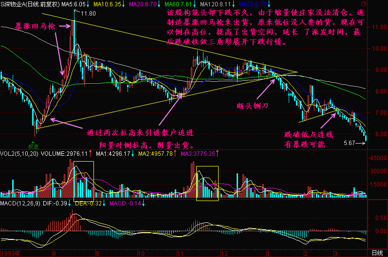 160.暴涨回马枪 160.暴涨回马枪