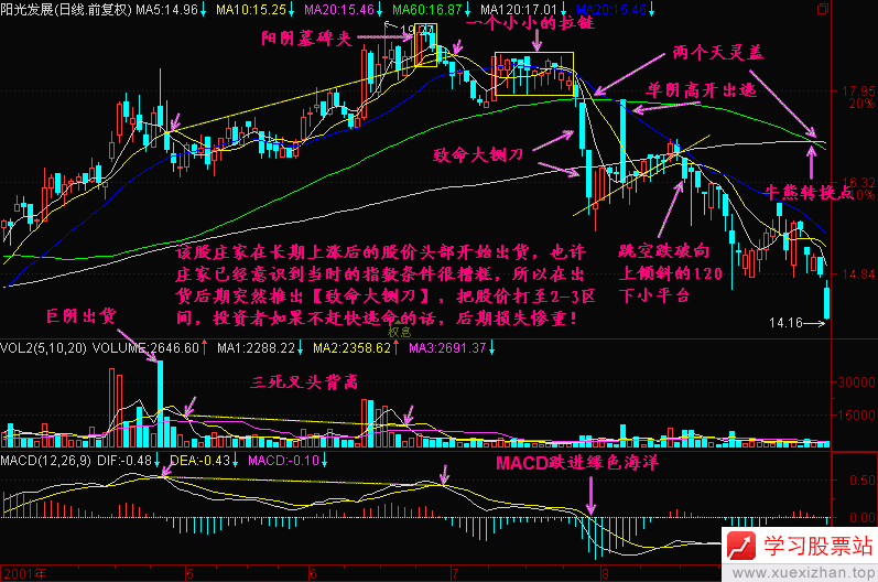 162.致命大铡刀 162.致命大铡刀