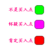 166.扇骨线三 166.扇骨线三