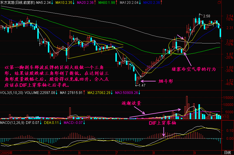 169.久跌后刹车 169.久跌后刹车