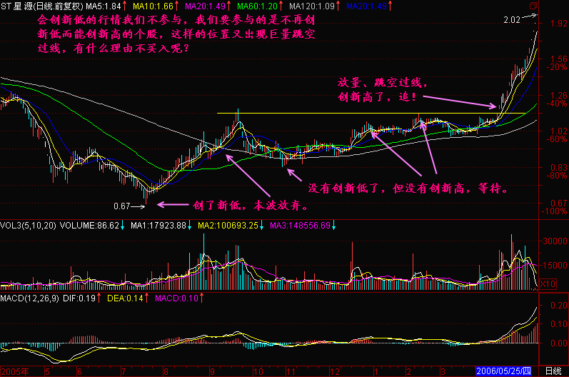 172.会不会创新低 172.会不会创新低